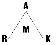 Kép: ARK háromszög
