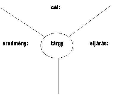 Kép: A szerkezet felépítéséhez a diagram